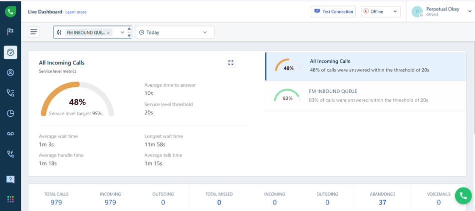 FRESHDESK LIVE DASHBOARD