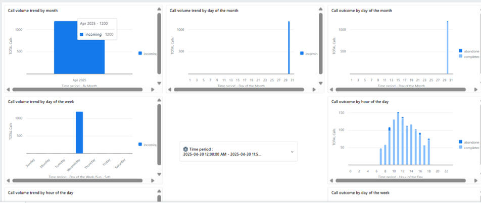 CALL VOLUME DURING BUSINEES HOUR